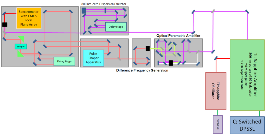 Laser system diagram